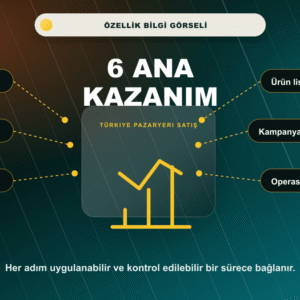 Türkiye Pazaryeri Satış ve Yönetim Eğitimi 6 ana kazanım bilgi görseli