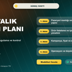 Türkiye Pazaryeri Satış ve Yönetim Eğitimi süreç ve içerik özeti görseli
